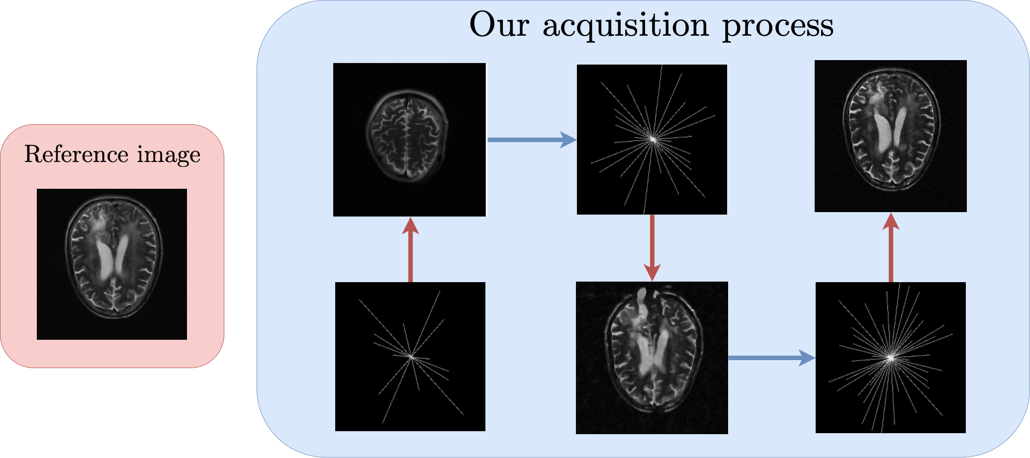 acquisition_process.png